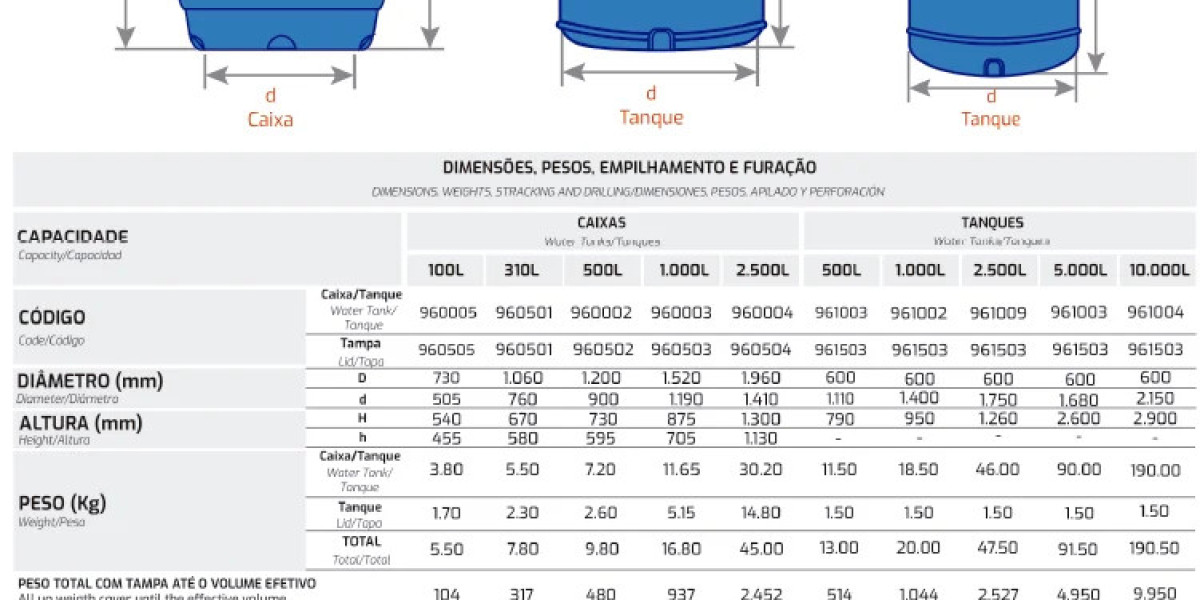 Tipos de Tanques y Depósitos Medidas y capacidades